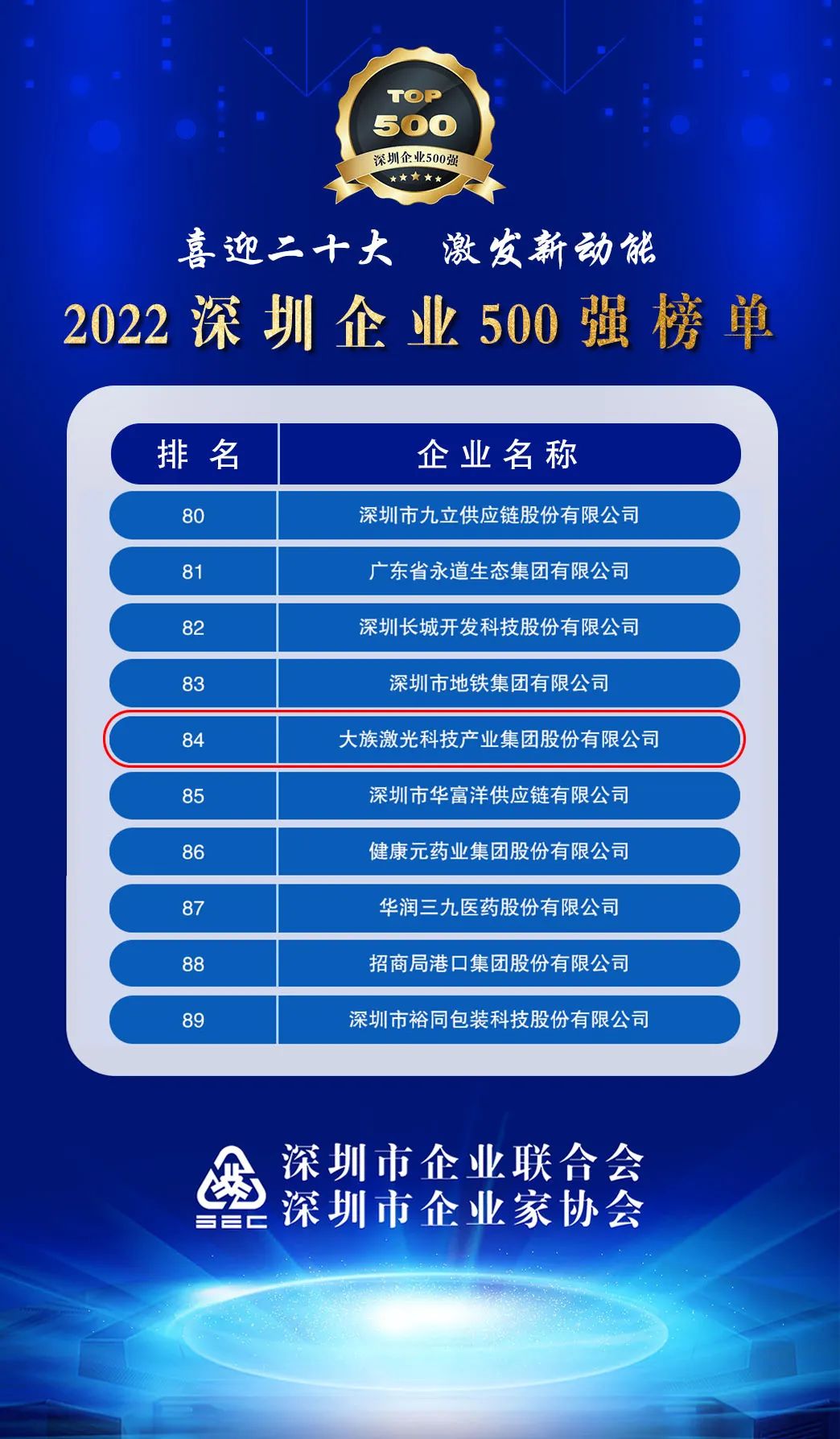大族激光榮登2022深圳企業500強榜單.jpg