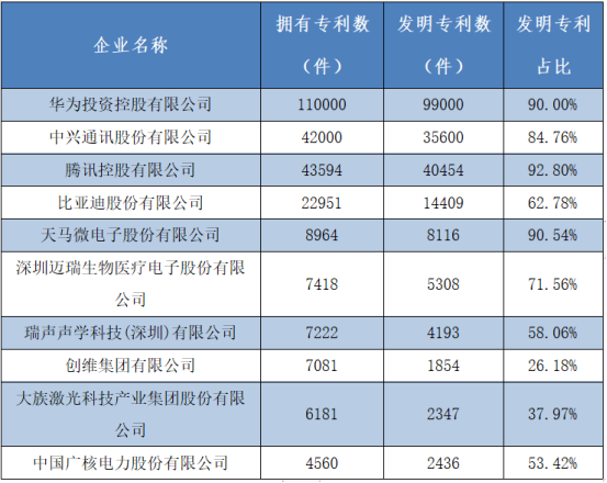 大族激光榮登2022深圳企業500強榜單1.png