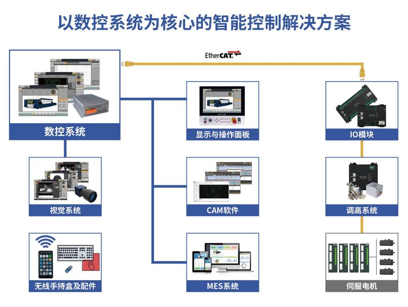 大族激光喜獲多項(xiàng)2022激光加工行業(yè)榮格技術(shù)創(chuàng)新獎(jiǎng) 13.png