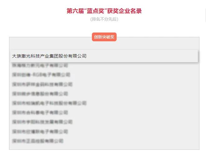 大族激光榮獲第六屆“藍點獎”創新突破獎! 2.jpg