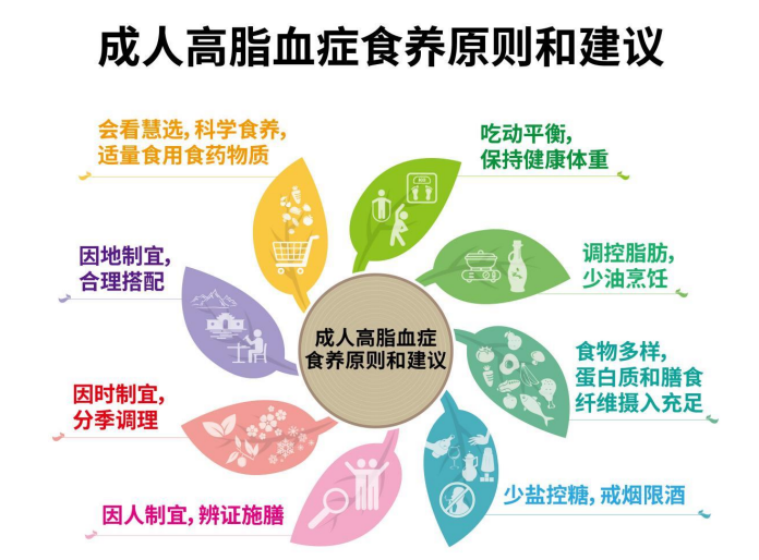 新 30 條來(lái)了！國(guó)家衛(wèi)健委發(fā)布最新“三高”食養(yǎng)指南，記重點(diǎn)啦！