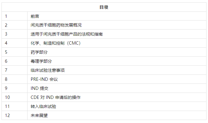 中國間充質干細胞藥物開發流程(上篇)