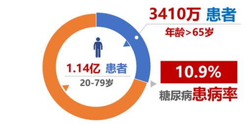 糖尿病患者的福音？干細胞有效逆轉糖尿病！