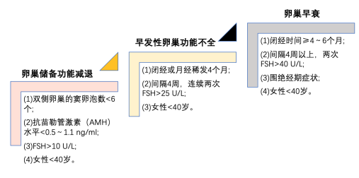 42歲女子20天內經歷“斷崖式衰老”，卵巢早衰真的不可逆嗎？